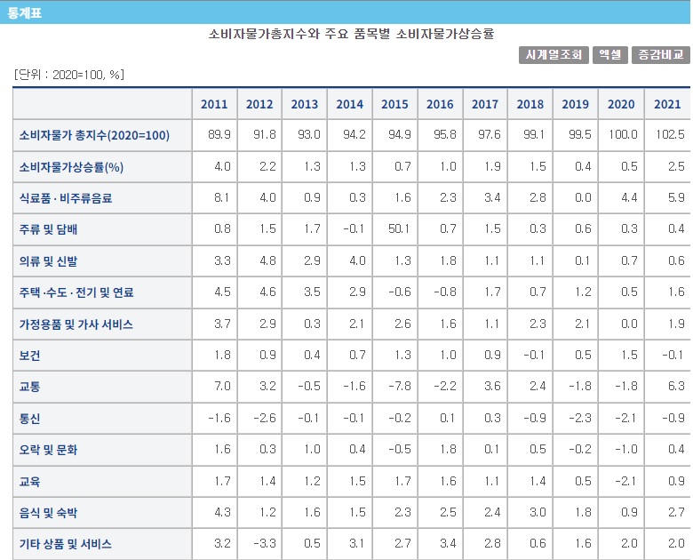 돈모아 이미지