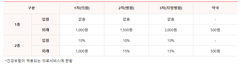 저소득층 기준은? (저소득층 2