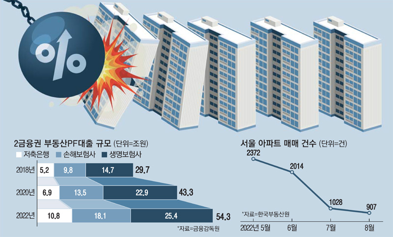  강남 아파트 마저...부동산 빙하기 본격화?