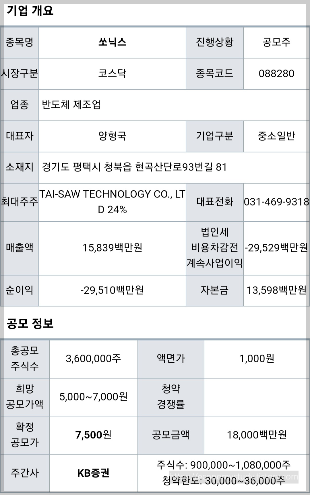 쏘닉스 기업 개요