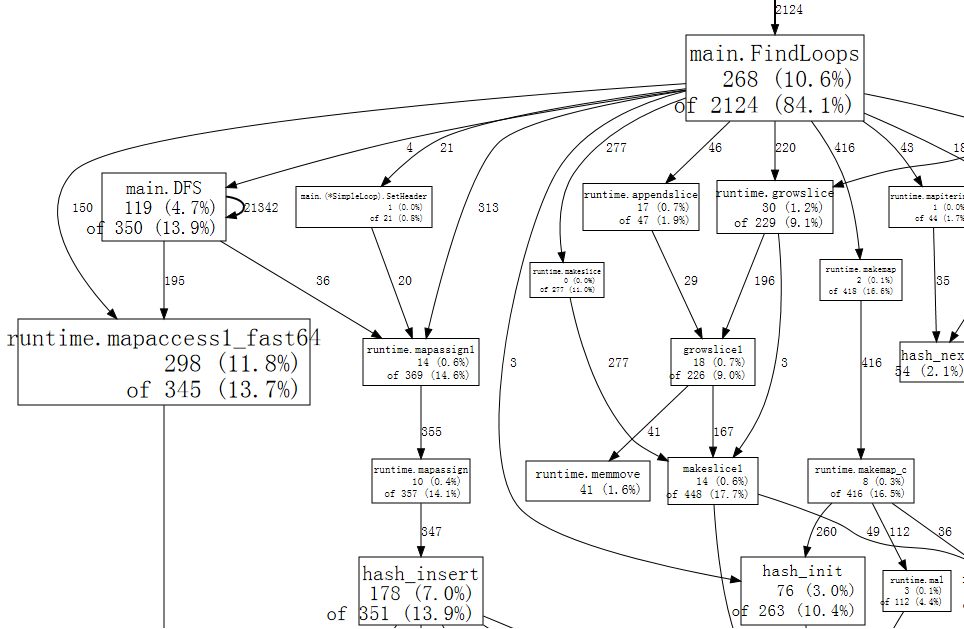 [golang] profile 간단 이해(profiling, 프로파일링에 대하여)