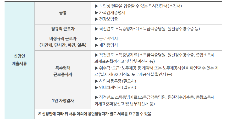 근로자 생활안정자금(부모요양비) 융자 신청 가이드