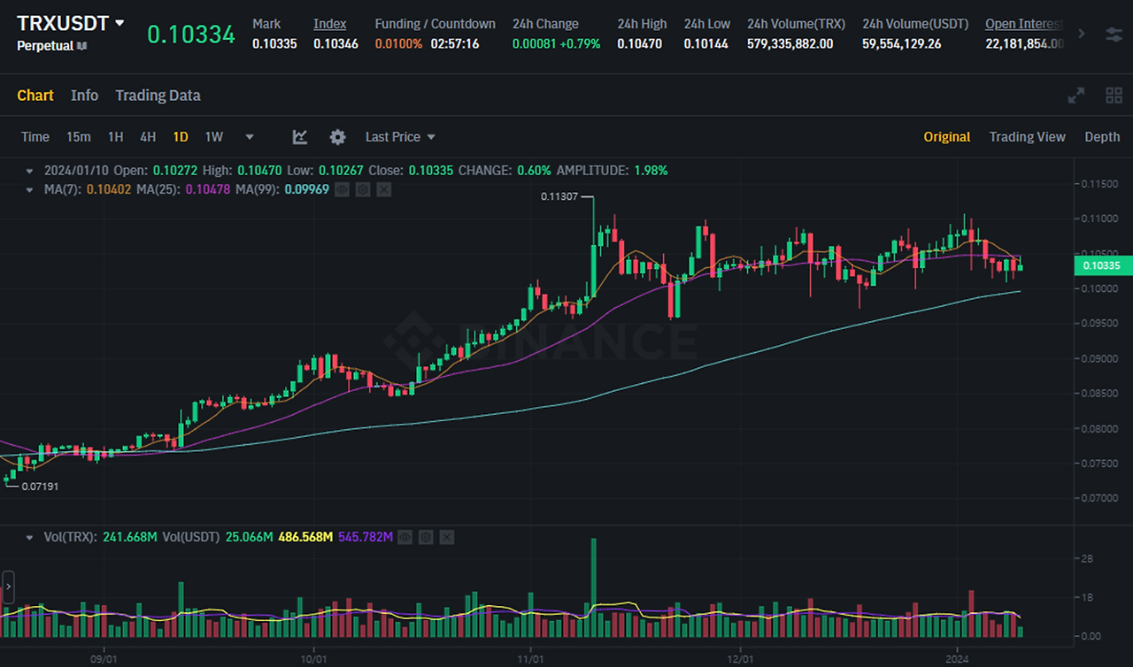 트론(TRX) 코인 차트