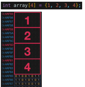 [자료구조] 배열(Array)