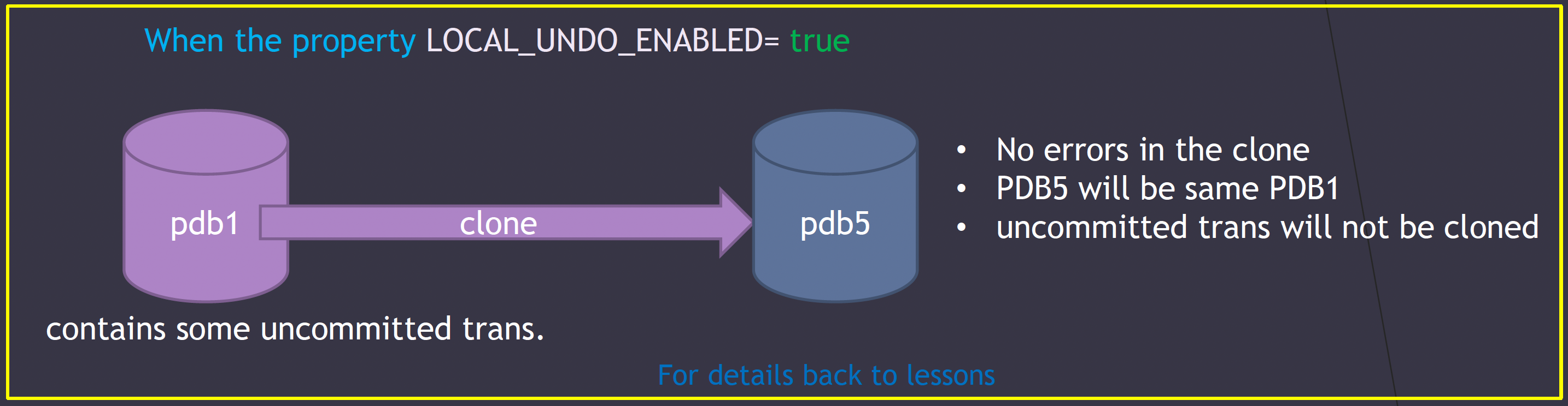 101 Oracle 19C Local Undo Mode Vs Shared Undo Mode 101-oracle-19c-local-undo-mode-vs-shared-undo-mode