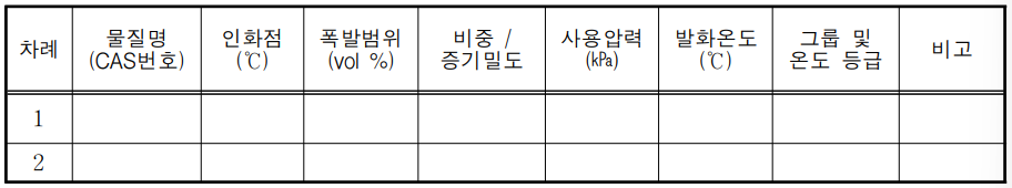 취급 물질의 물리&middot;화학적 특성