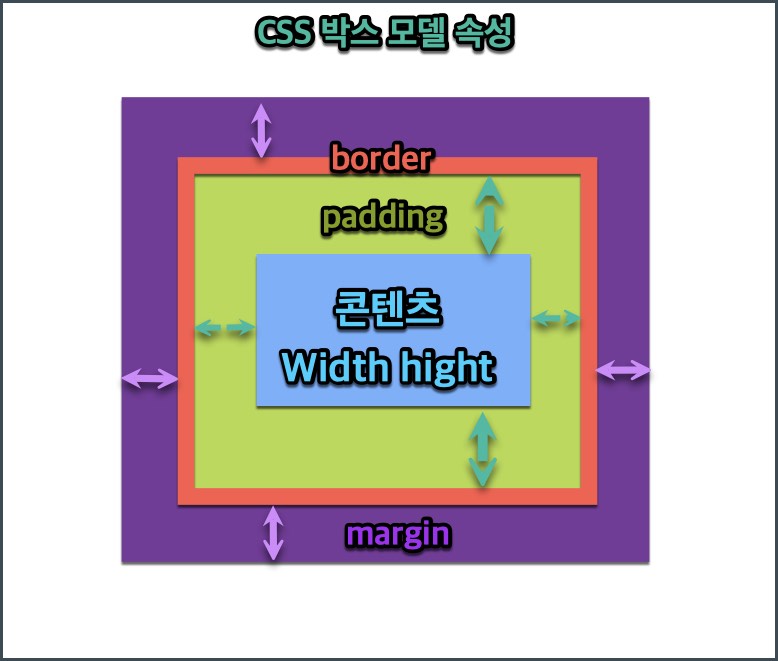 박스모델_css_속성정의