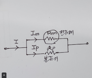 분류기