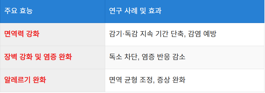 면역력 증진