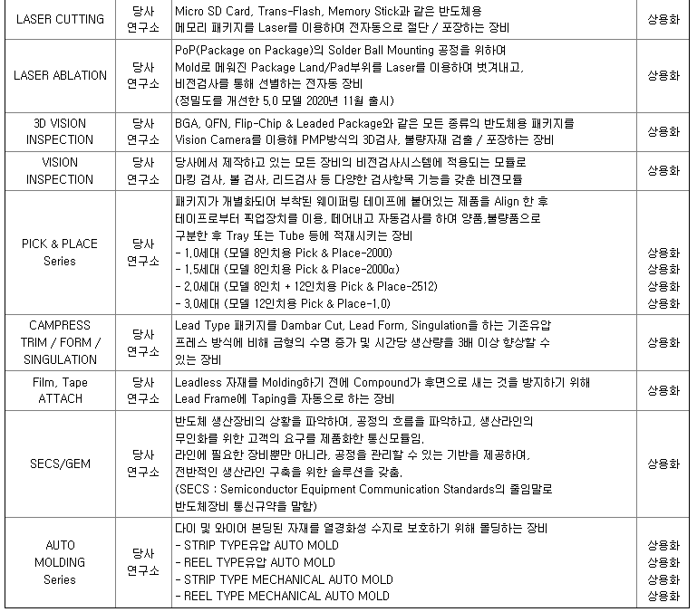 한미반도체 연구개발 현황 2