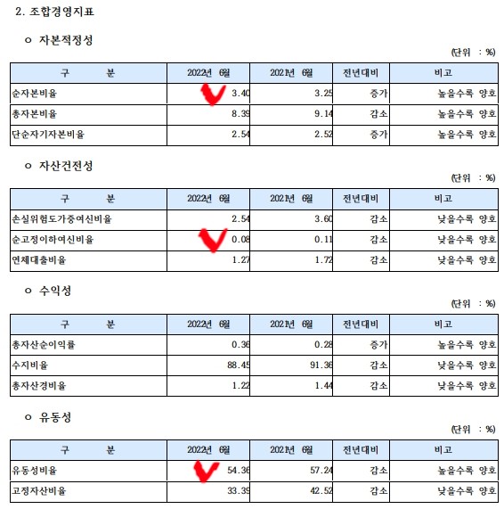 동인천신협-안정성