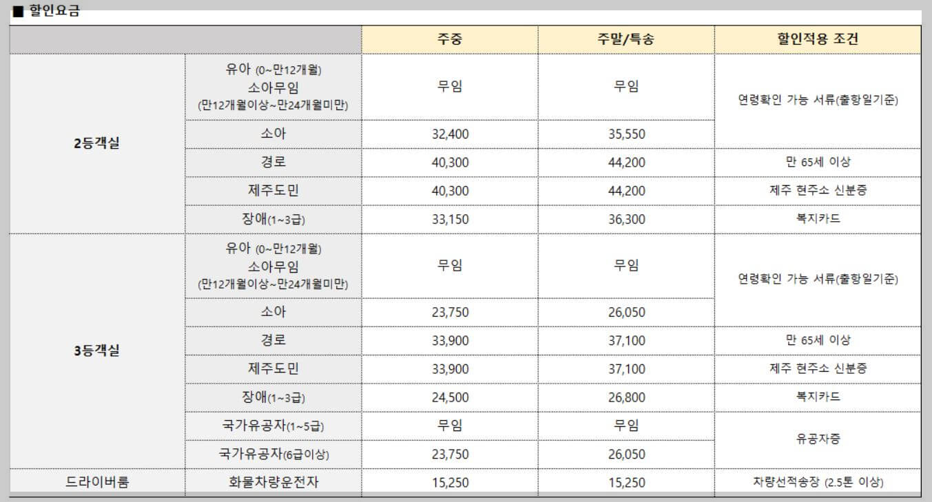 여수에서 제주도 배편 할인요금