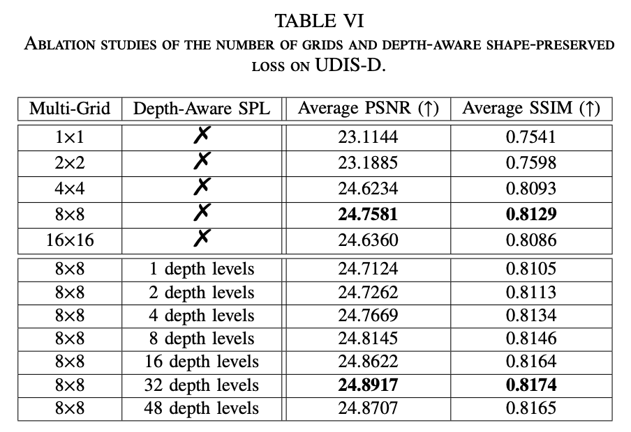 24.ablation-number-of-grids