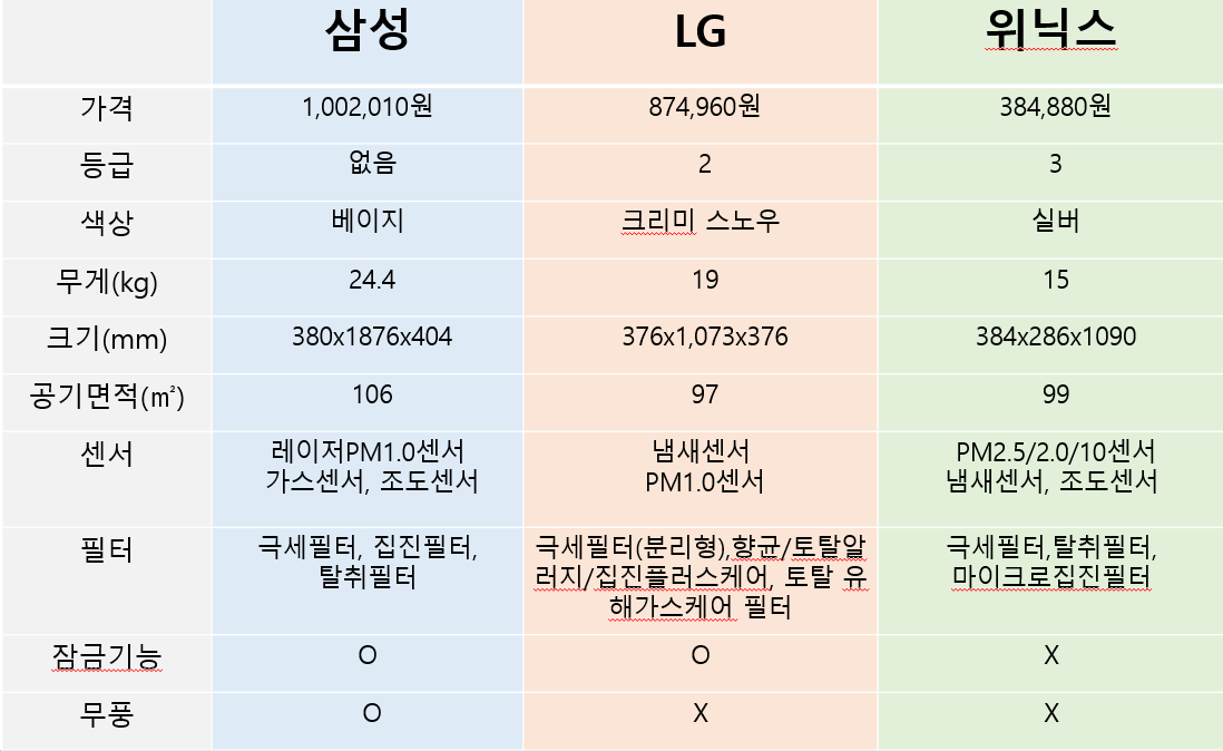 공기 청정기