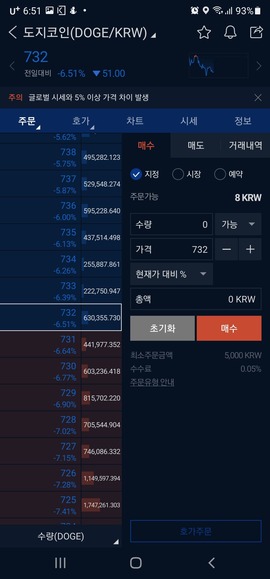 도지코인 13코인 주문하기