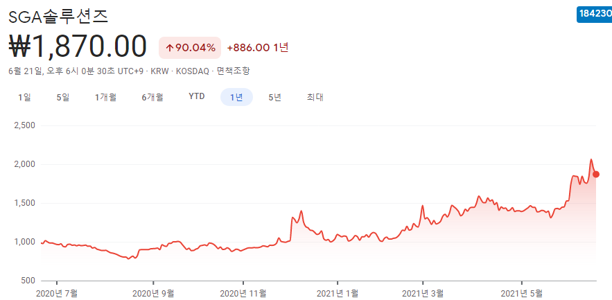사물인터넷-관련주-대장주-10종목 사물인터넷-관련주-대장주-10종목
