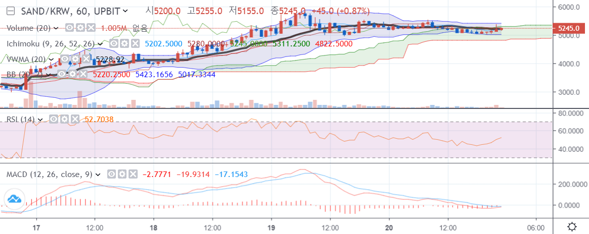 샌드박스 60봉 1120