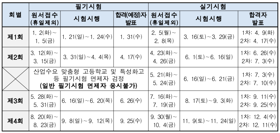 조경기능사-시험일정