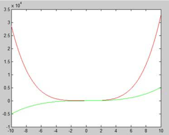  MATLAB - plot examples / 매틀랩 - plot 예제