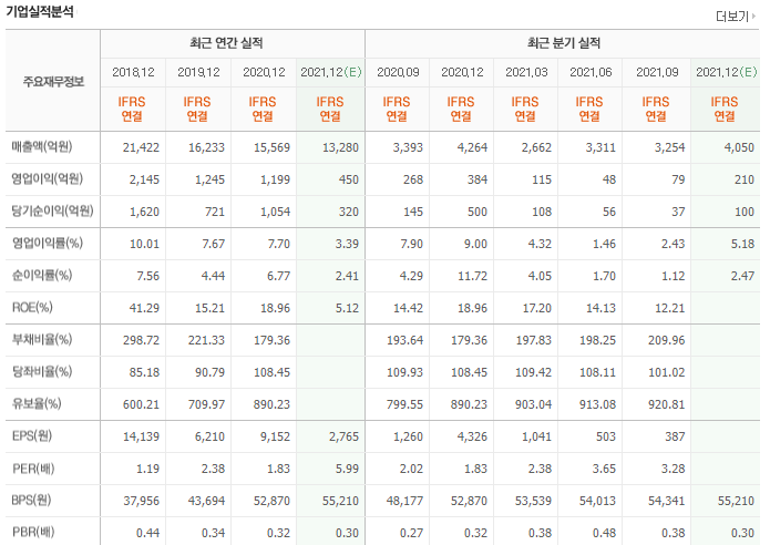 한신공영-기업실적