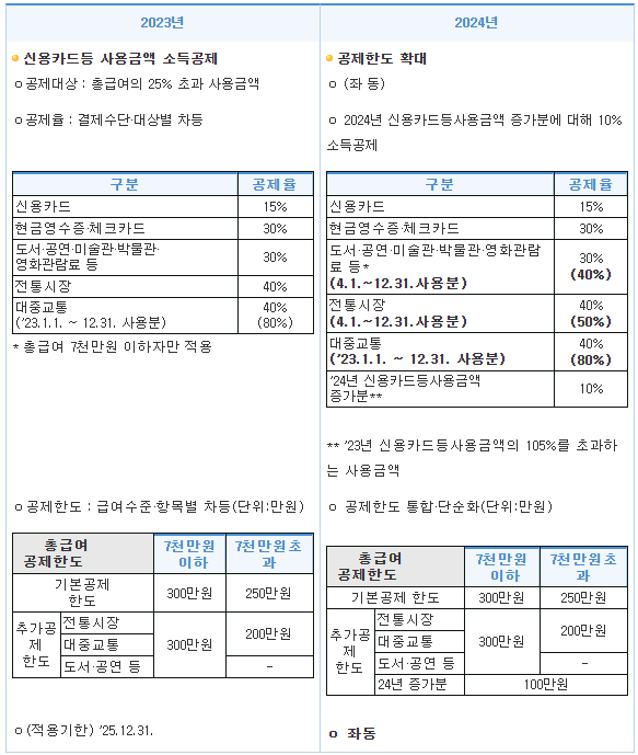 연말정산 간소화 서비스 방법