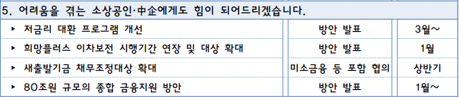 소상공인&#44;중소기업 지원-시행시기-표