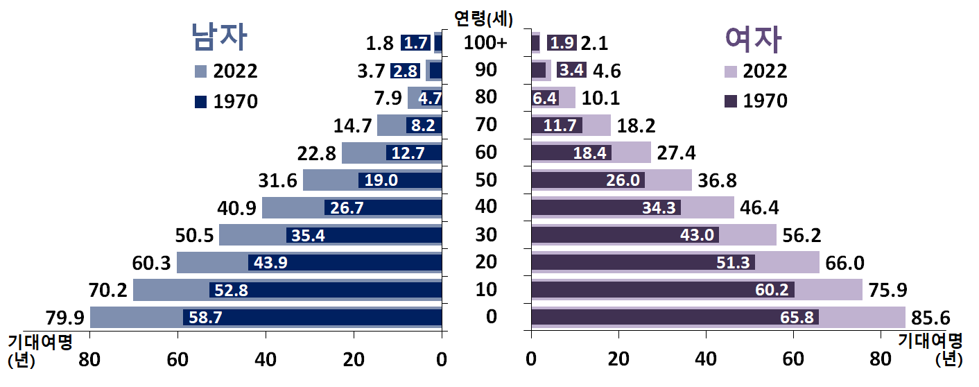 기대여명(2022년).png