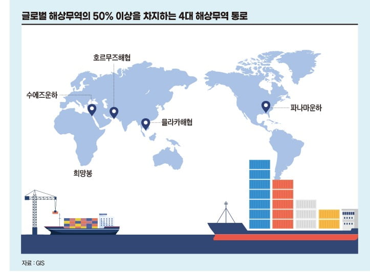 4대 해상무역 통로