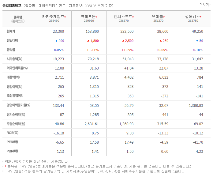 카카오게임즈_동종업비교자료