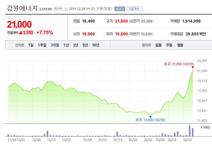 강원에너지 주가