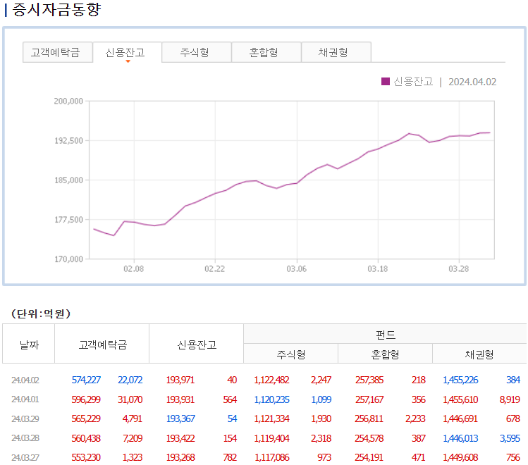 증시자금동향