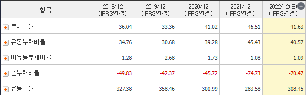 LX세미콘 재무 건전성