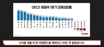 국가별 gdp 경제지표 경제규모 비교 전세계 순위_17
