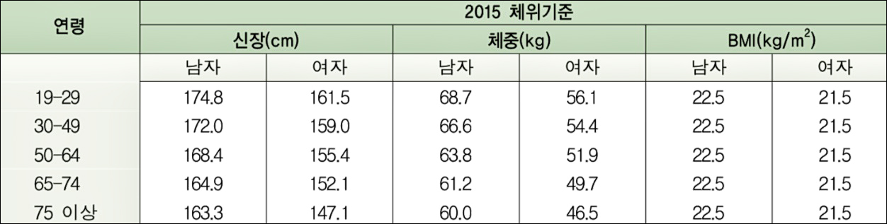  키 크는 법 음식, 운동 알아봤습니다.