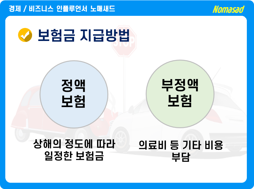 상해보험 종류 상해보험 개념 및 종류, 1