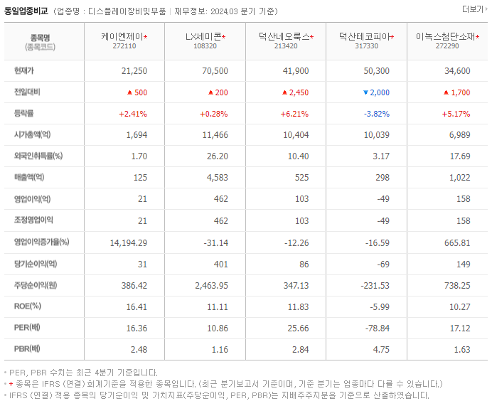 케이엔제이_동종업비교자료