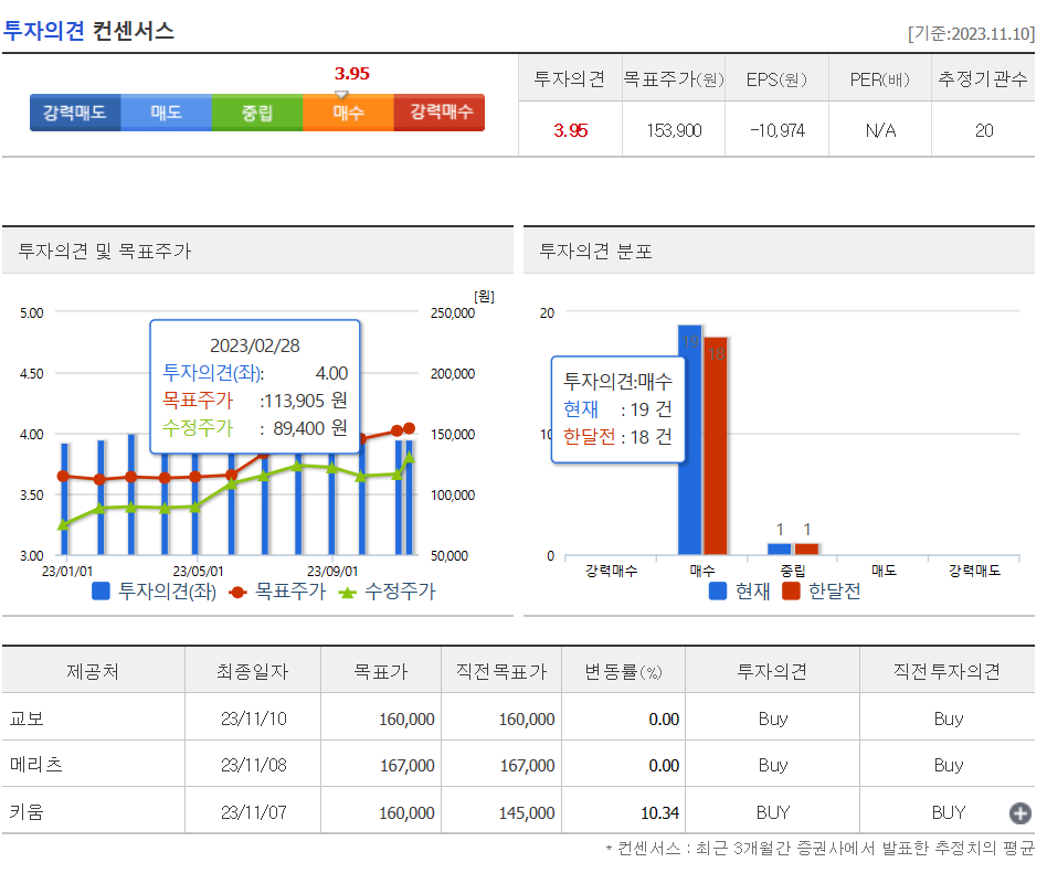 투자의견
