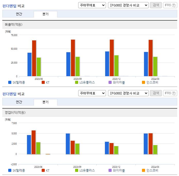 SK텔레콤_업종분석