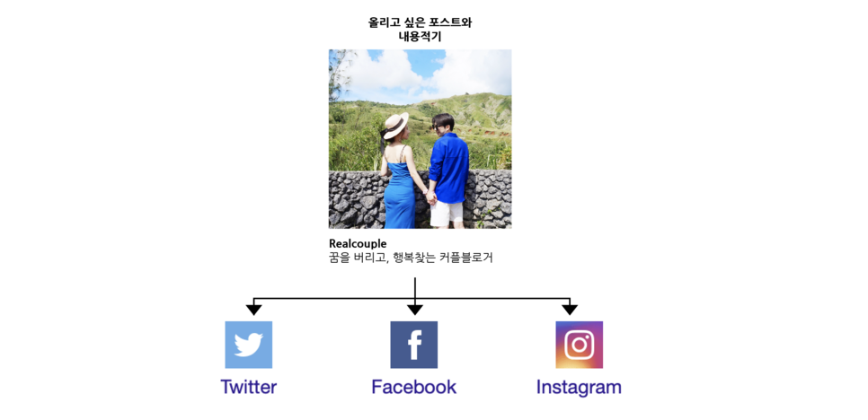  잘나가는 마케터들이 많이 사용하는 프로그램 총정리