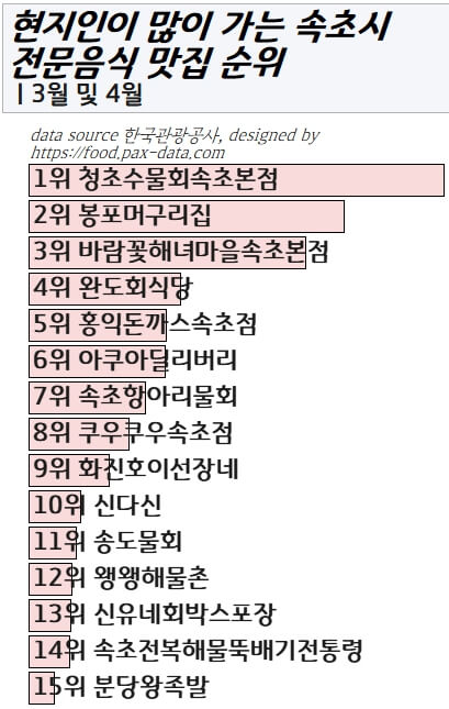 강원도-속초-전문음식-현지인-맛집-2023년-봄