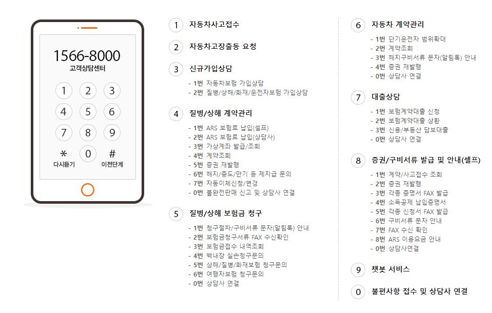 한화손해보험 고객센터