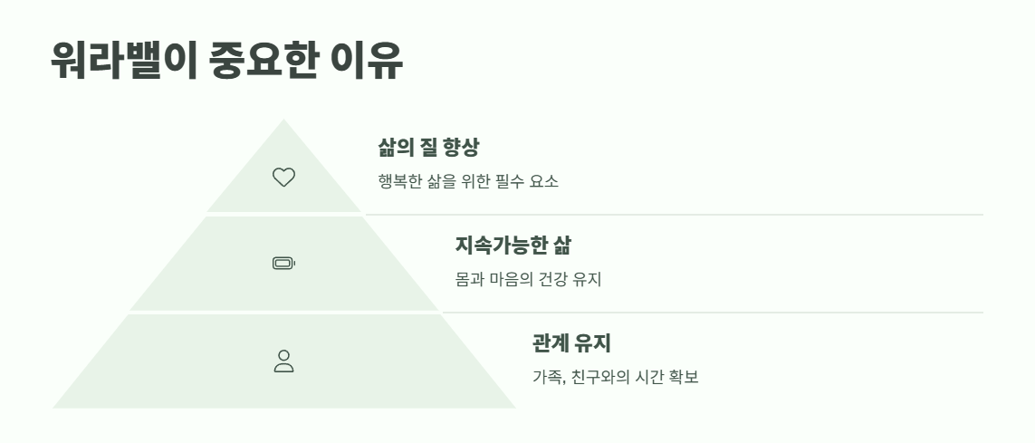 워라밸 이미지