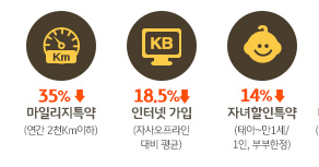 자동차 보험 비교 추천 저렴한곳 긴급출동 특약 보장내용 보험료조회