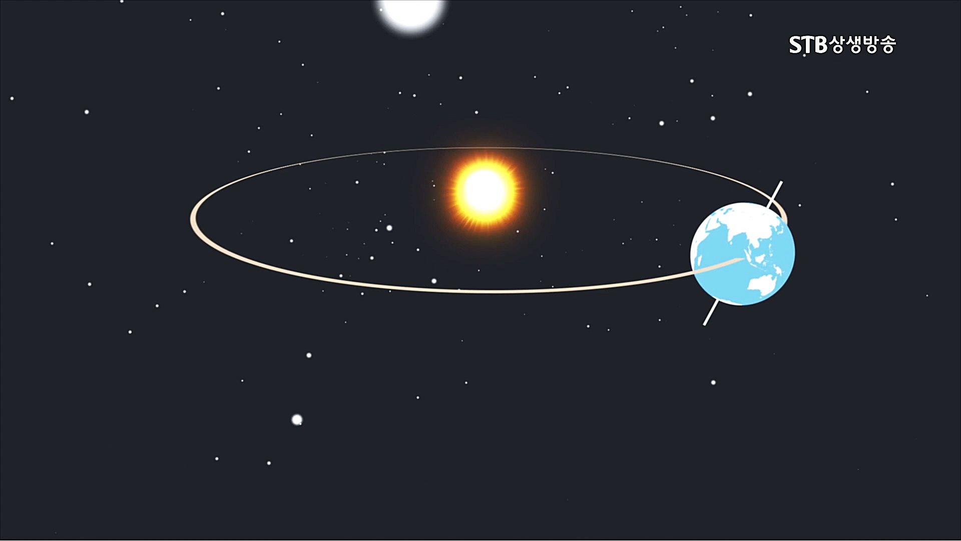 증산도의 존재이유는 천지를 창조한 목적을 이루는 인류의 과수문화이다. 3