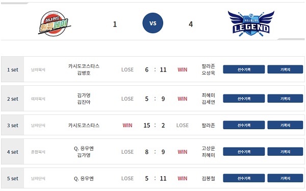 프로당구 2022-2023 시즌 웰컴저축은행 PBA 팀리그 1라운드 5일차 경기 결과