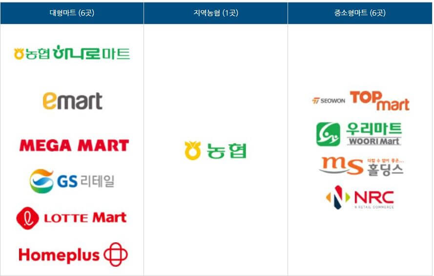 김장재료 싸게 사는 법 김장재료 할인지원 행사