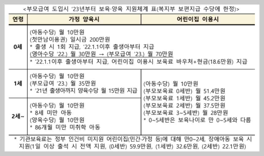 부모급여