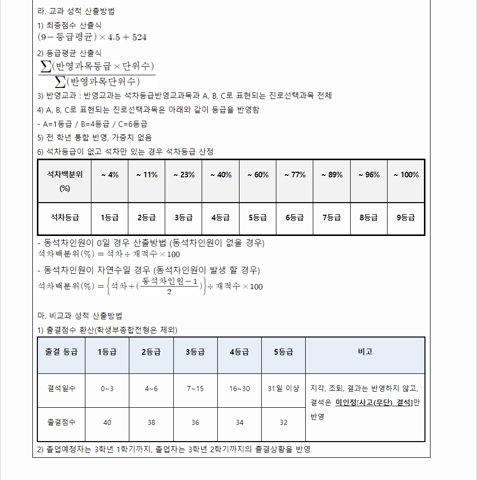 2024학년도 원광대학교 학생부교과전형 교과영역 평가 방법