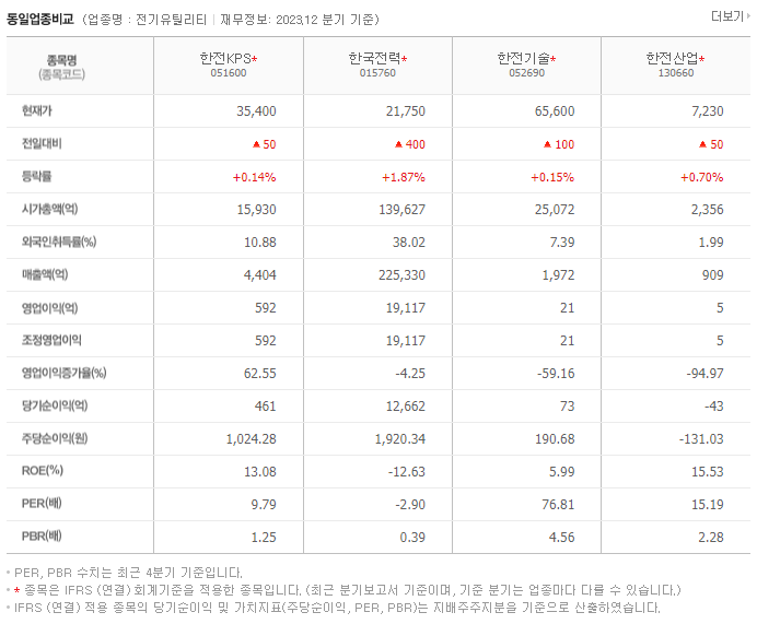 한전KPS_동종업비교자료