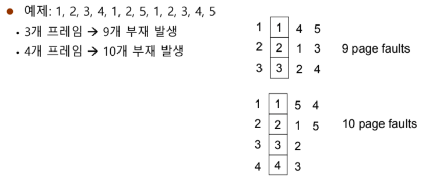 Operating Systems 10. Virtual Memory - (2) - undefined - undefined - First-In-First-Out (FIFO) Algorithm Operating Systems 10. Virtual Memory - (2) - undefined - undefined - First-In-First-Out (FIFO) Algorithm